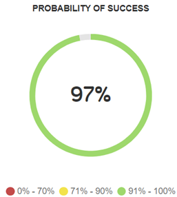 Probability of Success